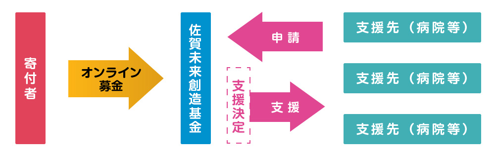 スキーム図 スキーム図