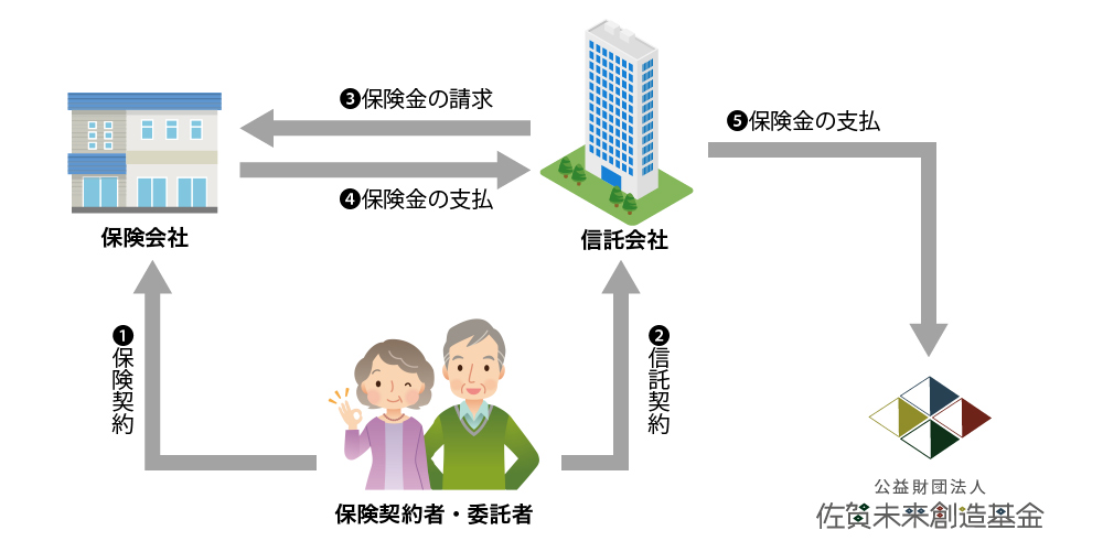 保険信託スキーム_03 保険信託スキーム