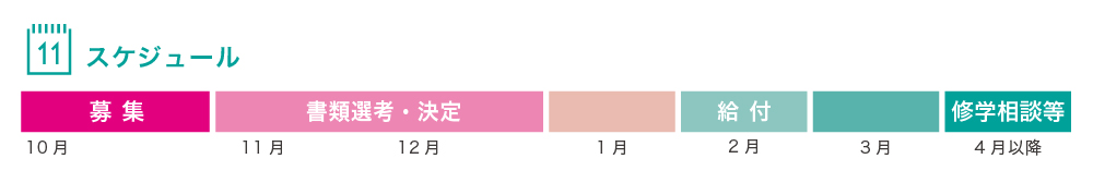 schedule 給付スケジュール