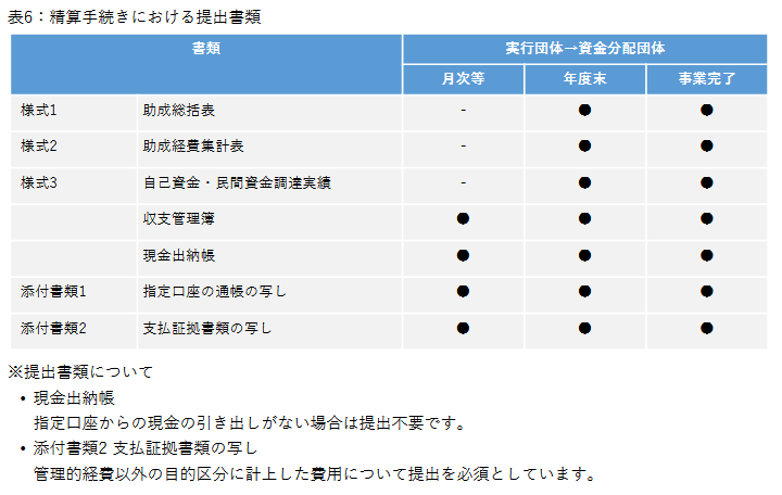 hyou6
